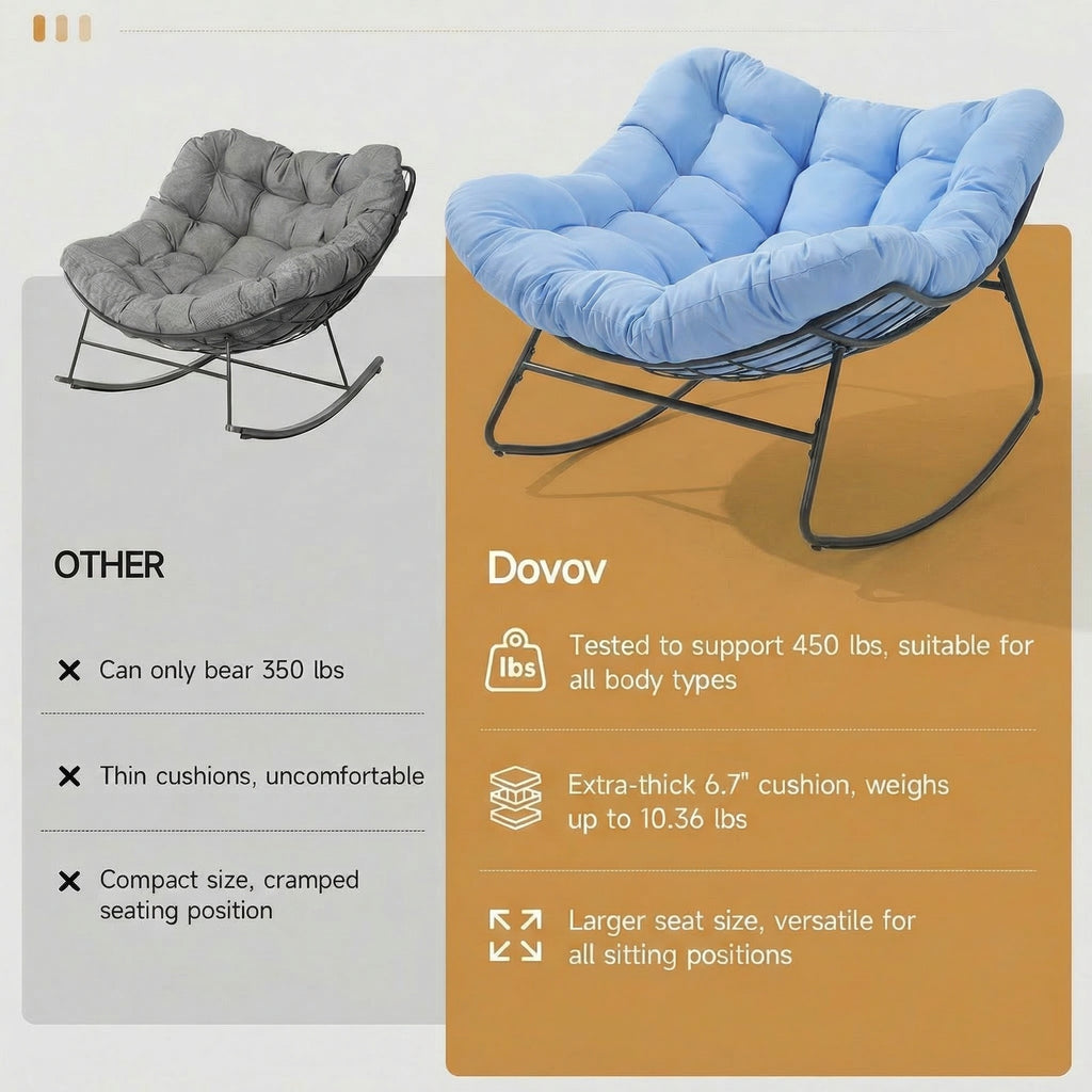 Outdoor Oversized Papasan Rocking Chair with Padded Cushion, Blue